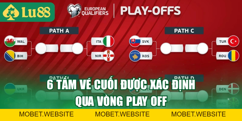 Thắc Mắc World Cup 2026 Có Bao Nhiêu Đội? Danh Sách Mới Nhất